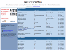 Tablet Screenshot of neverforgotten.sugarbane.com